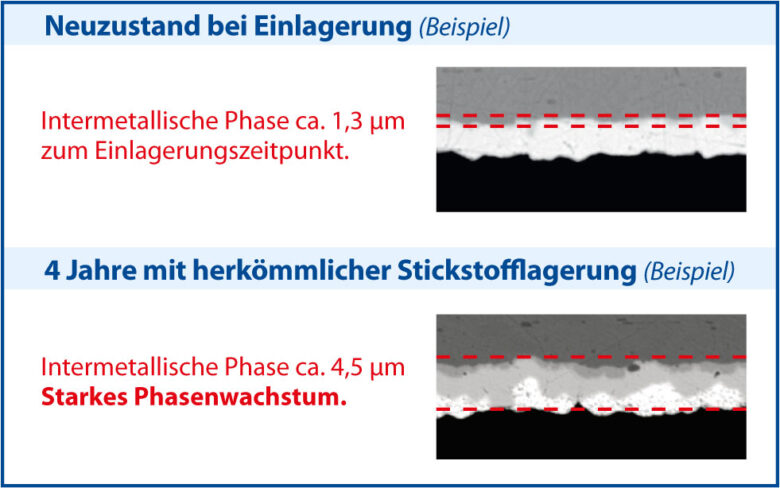 Diffusionprozesse 