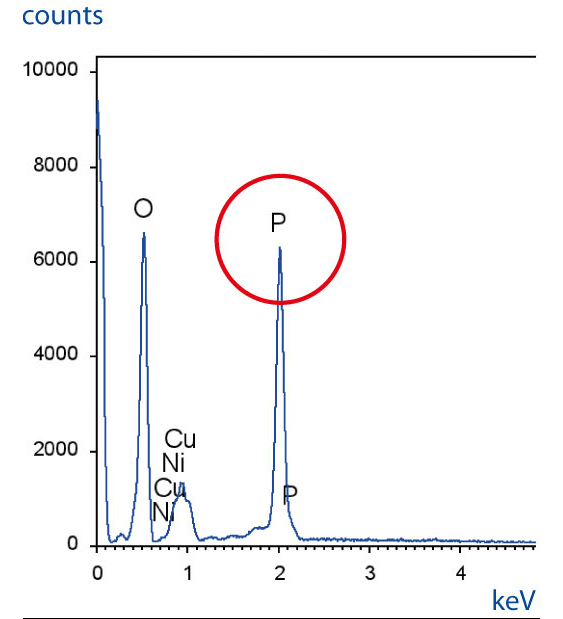 Schadstoff Phosphor 